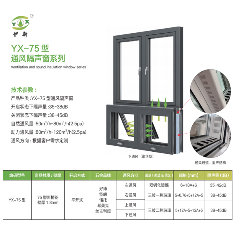 YX-75 型侧通风整窗2.jpg