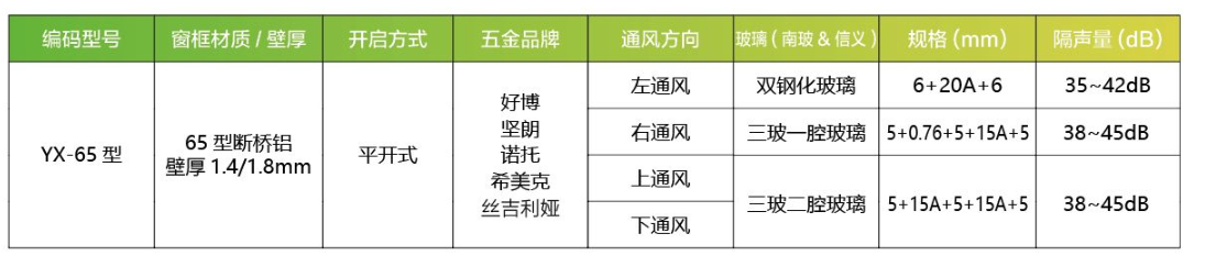 1760331226205240.png 65侧通风参数.png