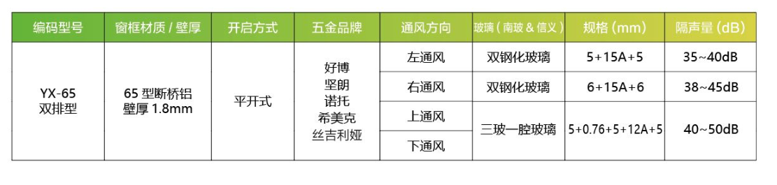 1760333560237533.png 65双排式平开参数.png